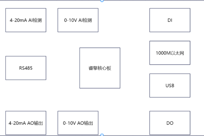 MST多功能IO模块