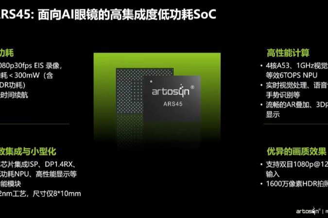 酷芯微ARS45:面向AI眼镜的高集成度低功耗SoC