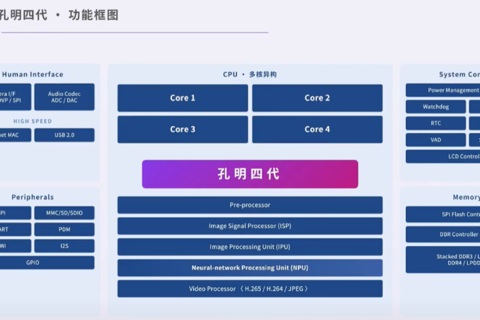 安凯微AI眼镜SoC,孔明四代