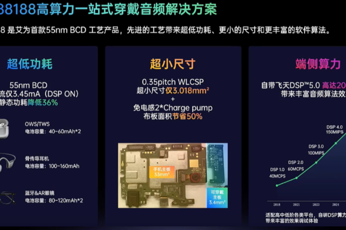 艾为电子AWA88188高算力一站式穿戴音频解决方案