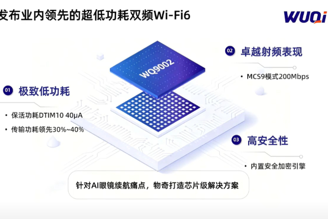 物奇微WQ9002:超低功耗双频Wi-Fi6芯片助力AI眼镜打造极致续航体验
