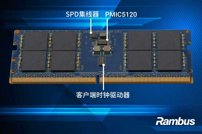 9600MT/s狂飙!Rambus DDR5全套芯片组,突破AI PC内存瓶颈!