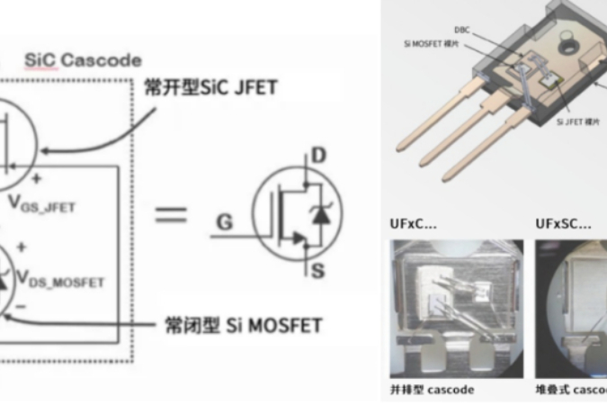 碳化硅赋能浪潮教程:SiC Cascode JFET与SiC Combo JFET深度解析