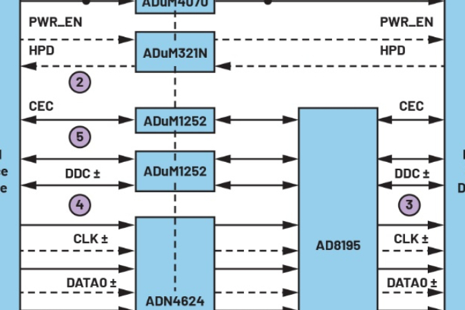 医用级工业PC中高速HDMI®信号的电气隔离设计