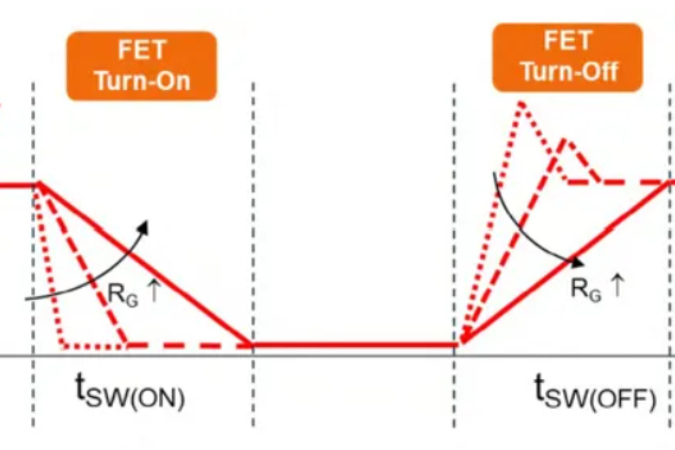 碳化硅赋能浪潮教程:CJFET缓冲电路的设计逻辑