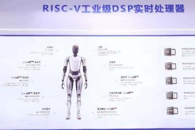 匠芯创携RISC-V工业芯亮相慕尼黑电子展