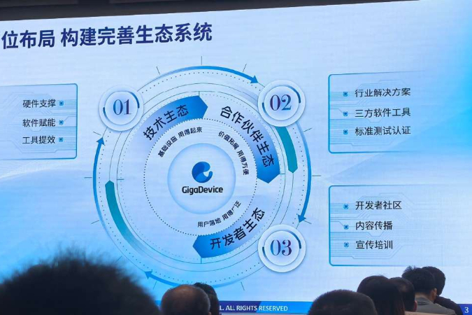 25亿颗里程碑达成!兆易创新MCU生态成型,开发者福音来了