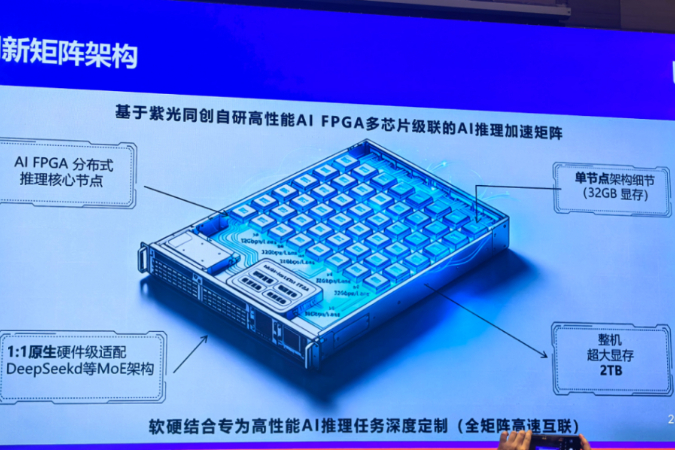 AI推理新赛道！紫光同创 AI FPGA开辟国产算力新路径