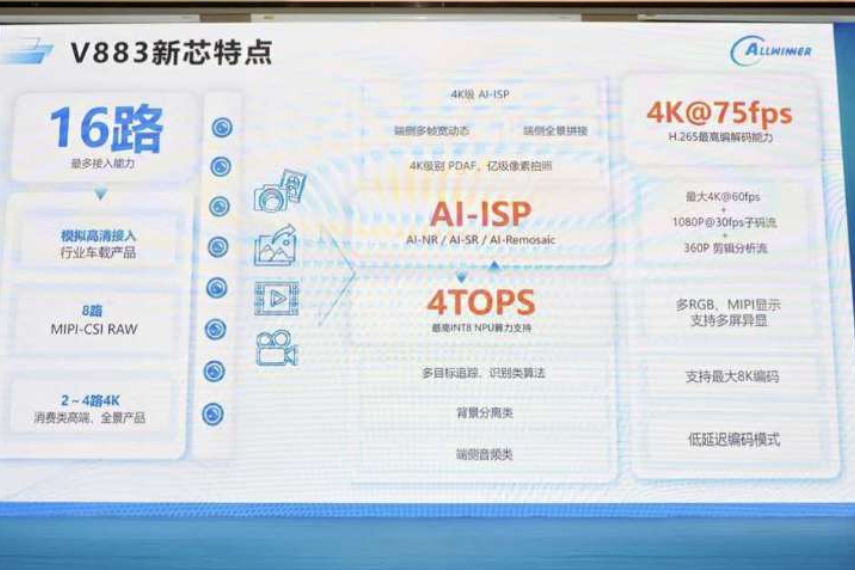 端侧AI视觉持续升温！全志V883重磅亮相，AI嵌入式平台赋能AI视觉量产加速
