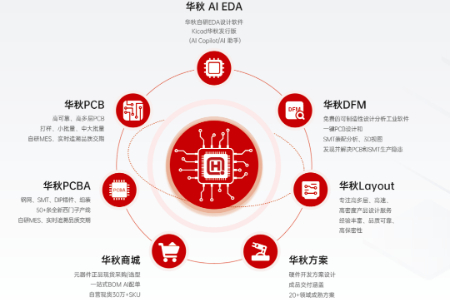 华秋获数亿元D轮融资，加速AI重构电子产业全链路