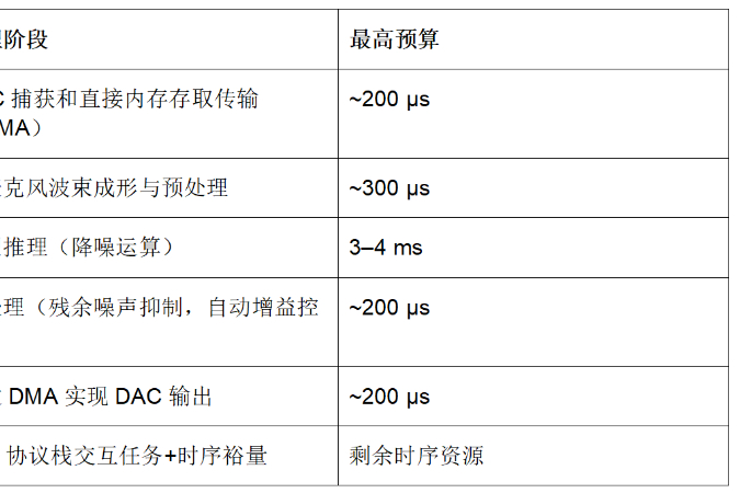 物理AI:先守时序,再谈智能