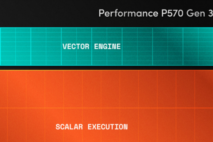 SiFive推出第三代Performance P570，助力边缘AI和高端物联网应用