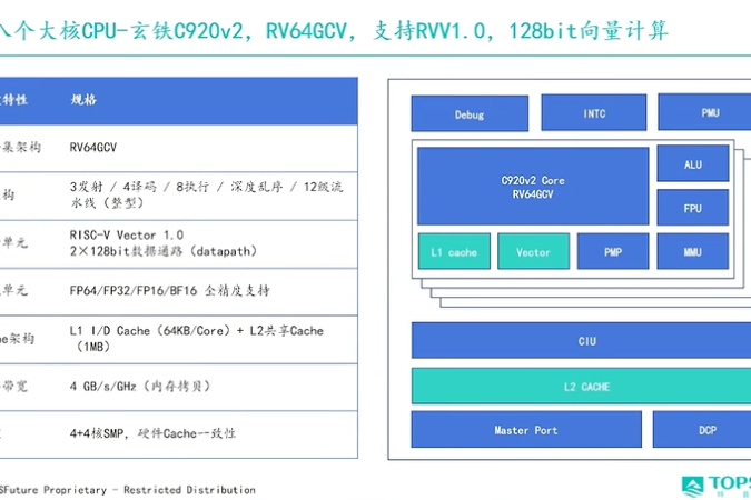 特普斯微：边缘RISC-V AI SoC EA6530