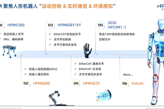 先楫HPM53M1 机器人关节CAN通信与运动控制专用MCU