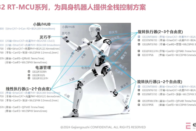 格见半导体GS32RT-MCU系列，为具身机器人提供全栈控制方案