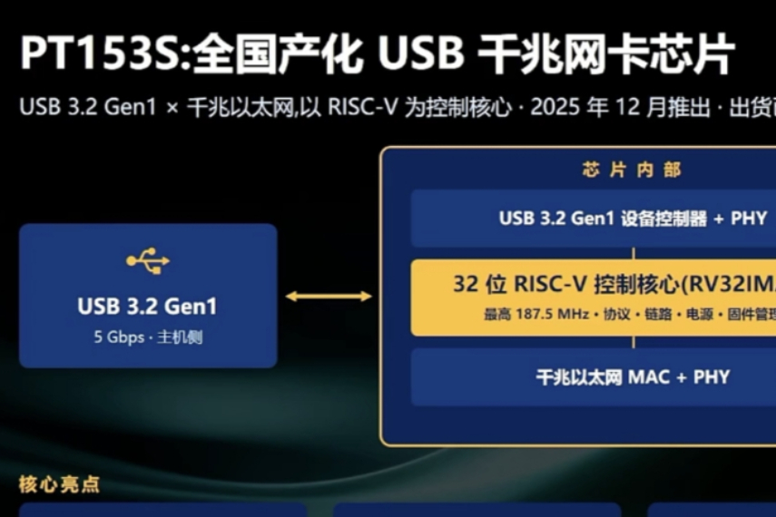 出货量破100万!一颗RiSC-V千兆网卡芯片,时擎科技PT153S如何撬动市场