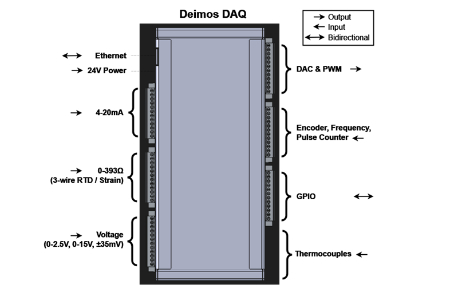 Deimos DAQ — 全栈开源实时数据采集与闭环控制平台封面