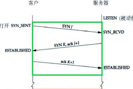 《OpenHarmony物联网开发应用教程》 · 第6章OpenHarmony网络编程