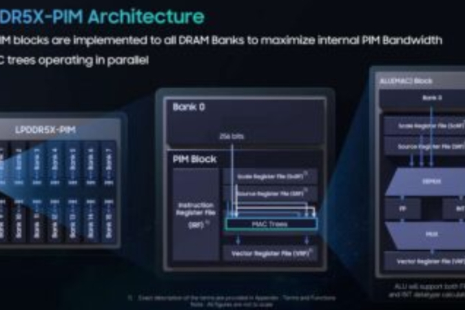 三星LPDDR5X-PIM技术:颠覆传统“存算分离”架构