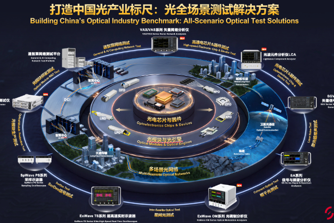 万里眼发布光全场景测试解决方案,携三大新品打造光产业“中国标尺”