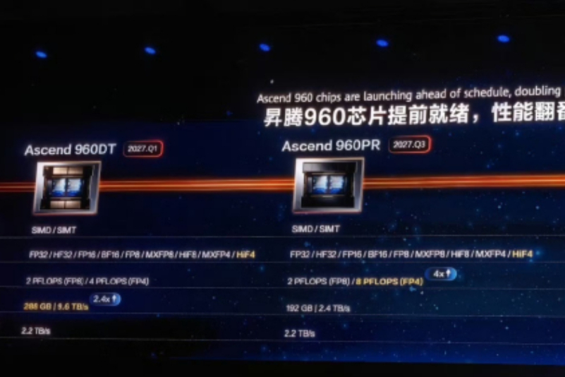 288GB HBM加持!华为昇腾960提前2027年Q1上市,剑指Agent AI